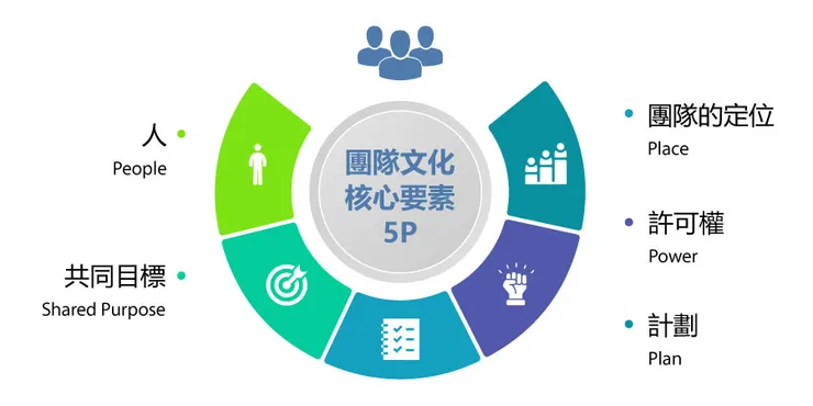 素材來源：Freepik