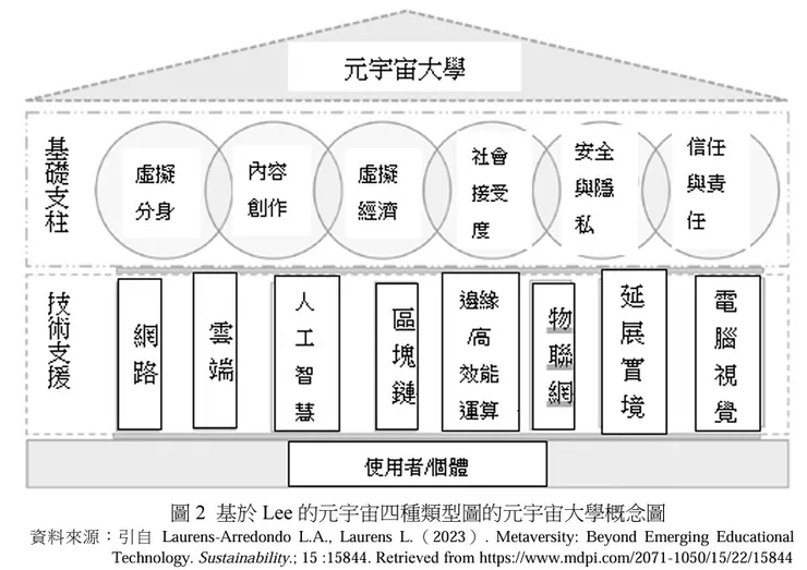 圖片引自黃庭玫(2024)