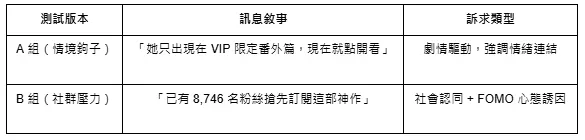 CTA背後的敘事方法