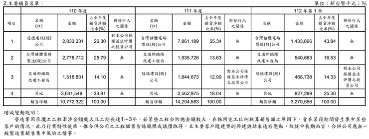 來源 根基 2022 年報 p79