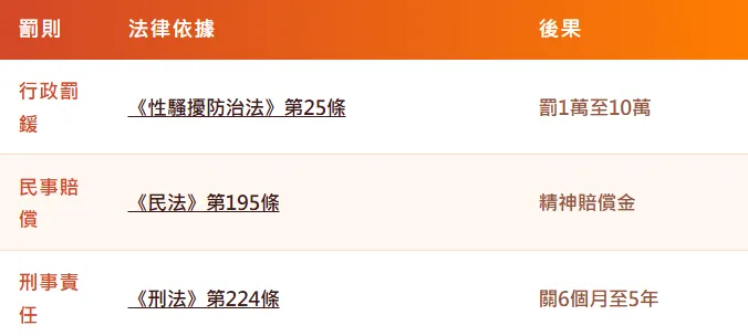 性騷擾罰則整理