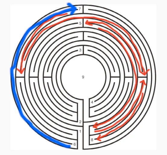 人生迷宮第七、八步 (6去7, 7去8)