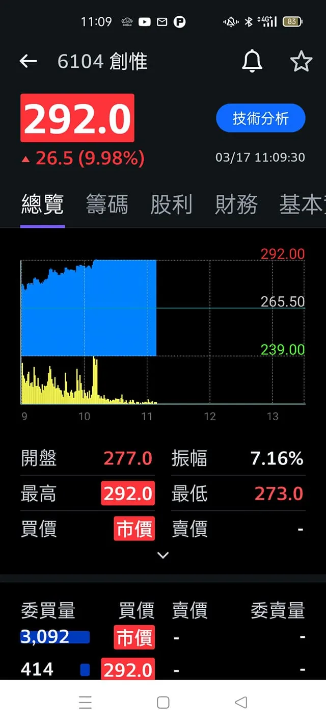 vocus｜新世代的創作平台