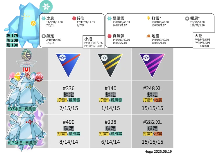 雷吉艾斯招式推薦