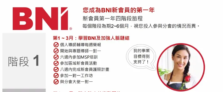 跟著系統走，導師手牽手，快樂做商務！