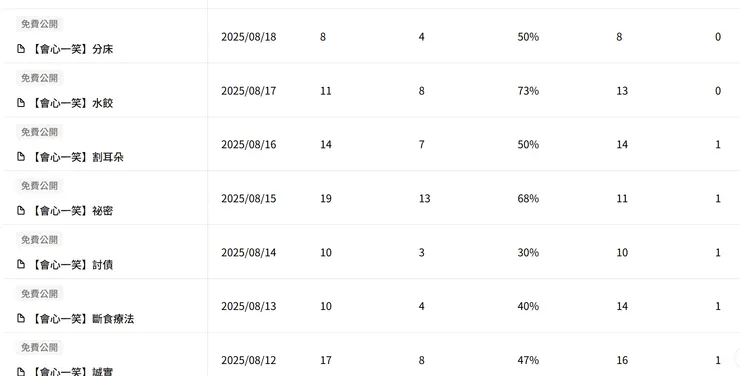 vocus｜新世代的創作平台