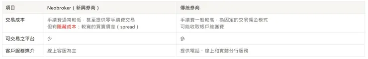 新興券商 vs 傳統券商