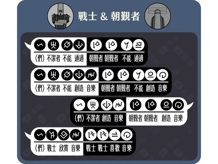 戰士&朝覲者通話對照表