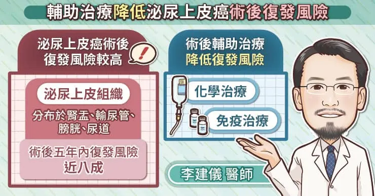 術後輔助免疫治療降低泌尿上皮癌復發風險