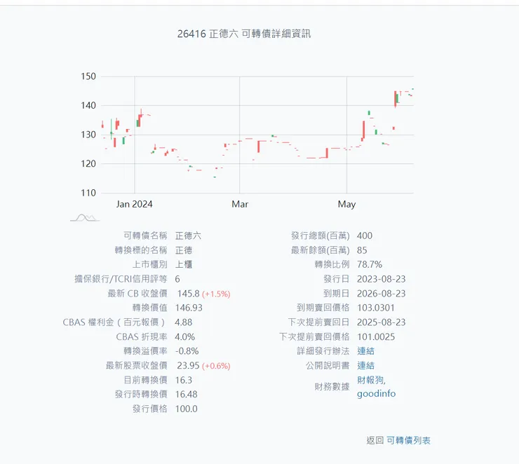 取材自少數派