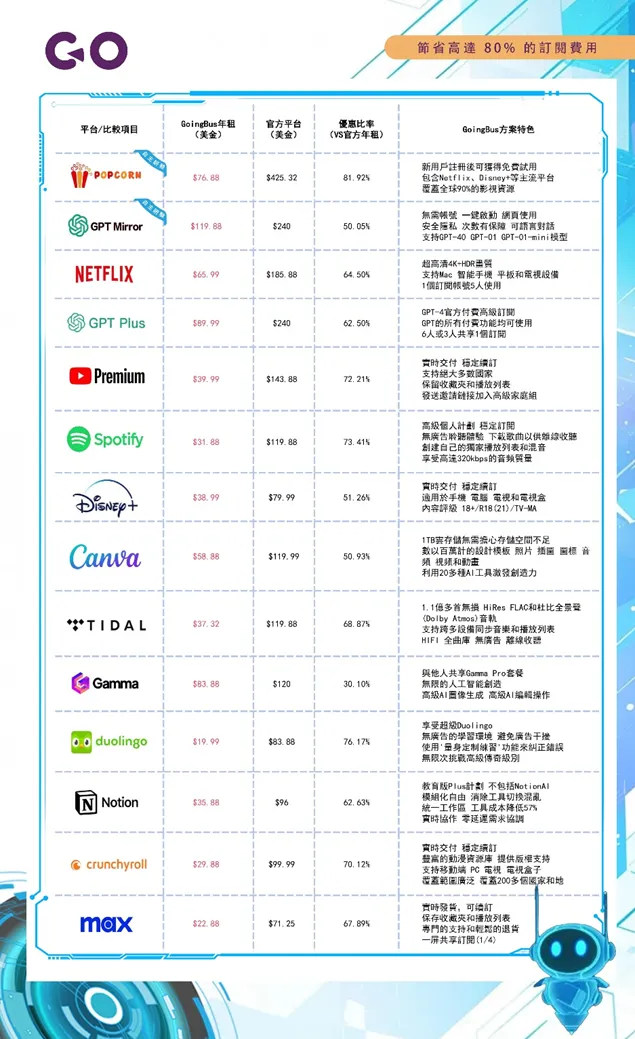 vocus｜新世代的創作平台
