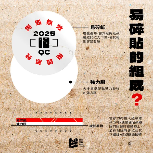 捨己為人的好夥伴：易碎貼 - 易碎貼的組成