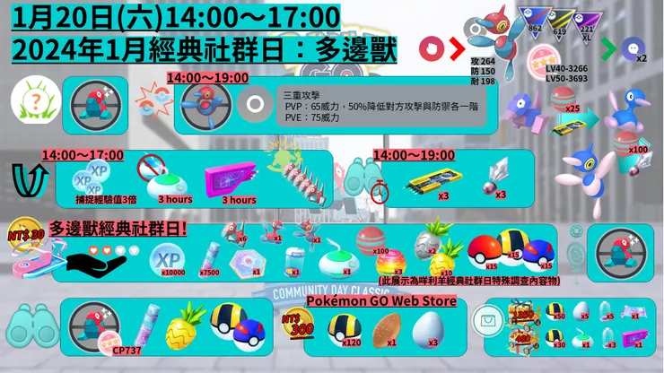 多邊獸經典社群日