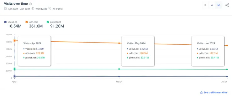 vocus｜新世代的創作平台