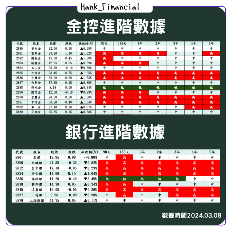 資料時間20240308