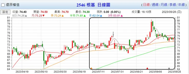 來源 Goodinfo，以下未註明者均是