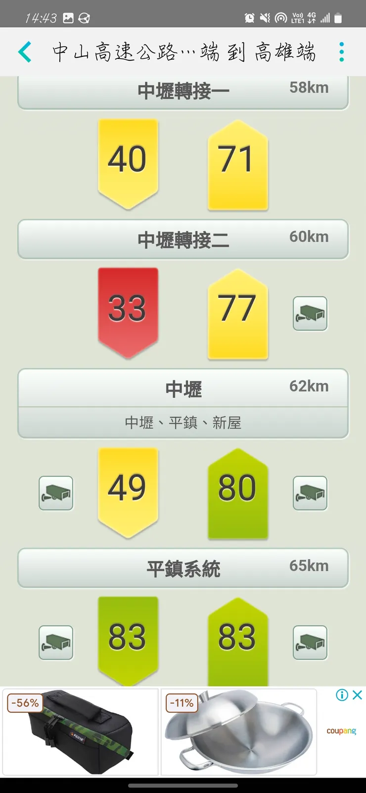 北上及南下的當前速度