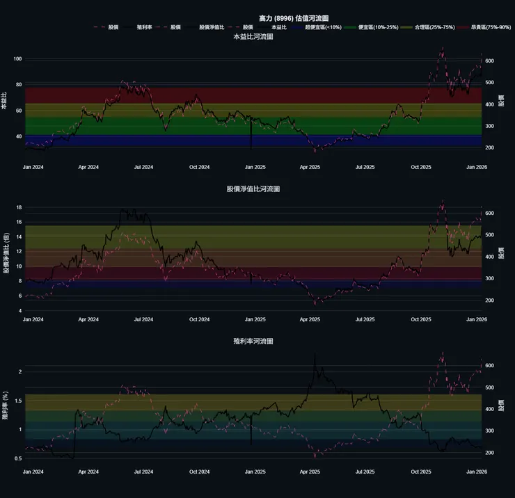 vocus|新世代的創作平台
