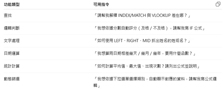 常用函數類型 × 你可以這樣問