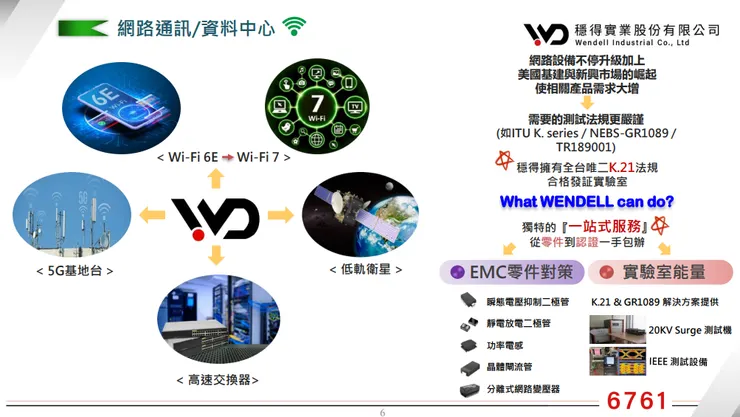 資料來源:法說會