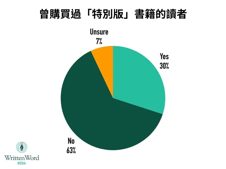 🐍其實我覺得這張圖沒什麼必要放，但因為原文有，所以還是放一下好了XD
