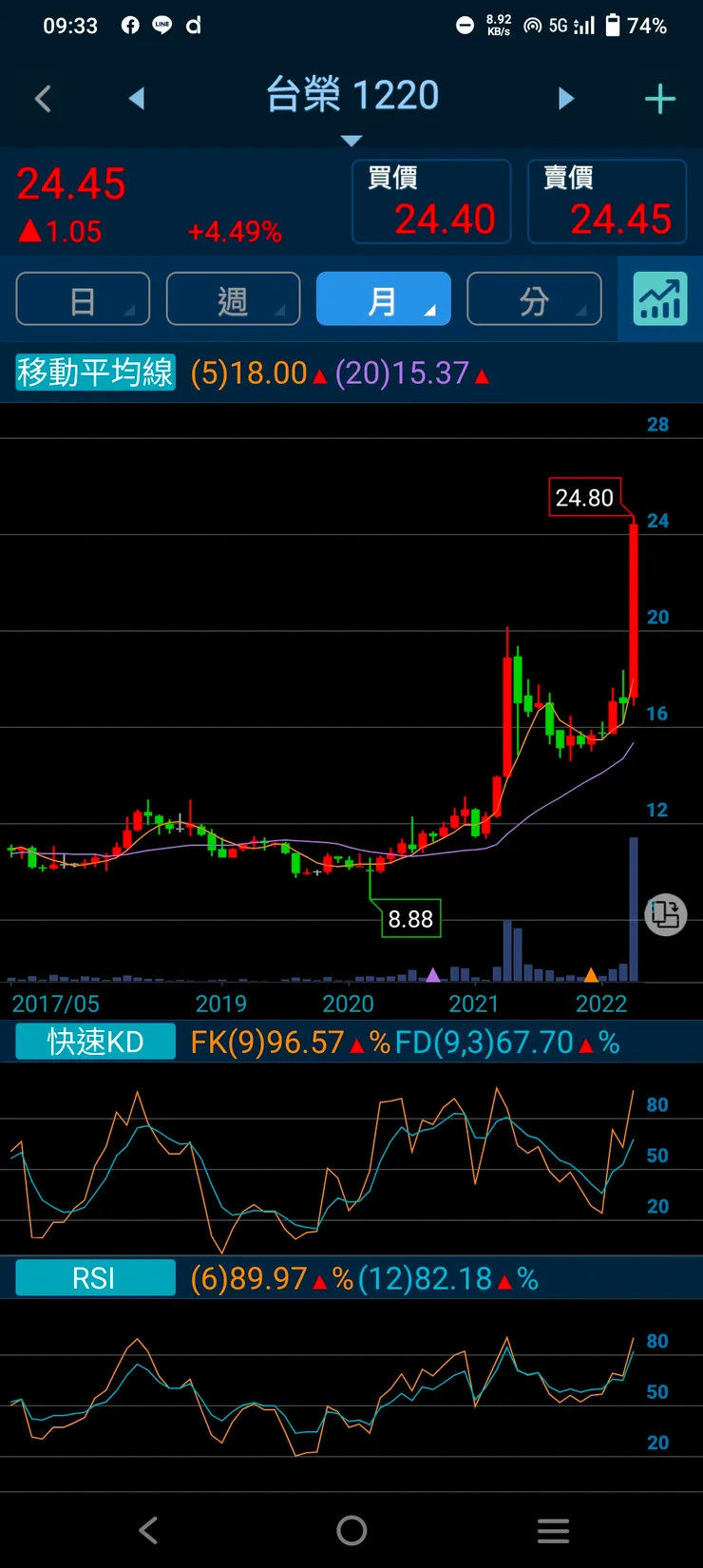 vocus｜新世代的創作平台