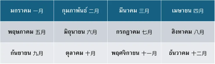 泰語 1 - 12 月份