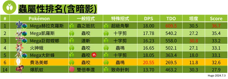 蟲屬性費洛美螂