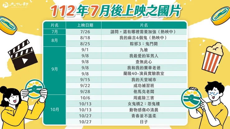 多部國片將接力上檔。圖：文化部提供