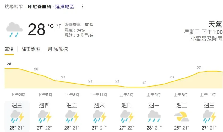 看到類似這樣的天氣先不要昏倒! 請看下面的解釋