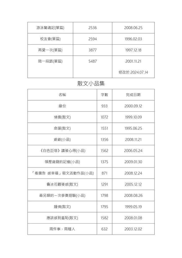 歷年作品整理(更新版)