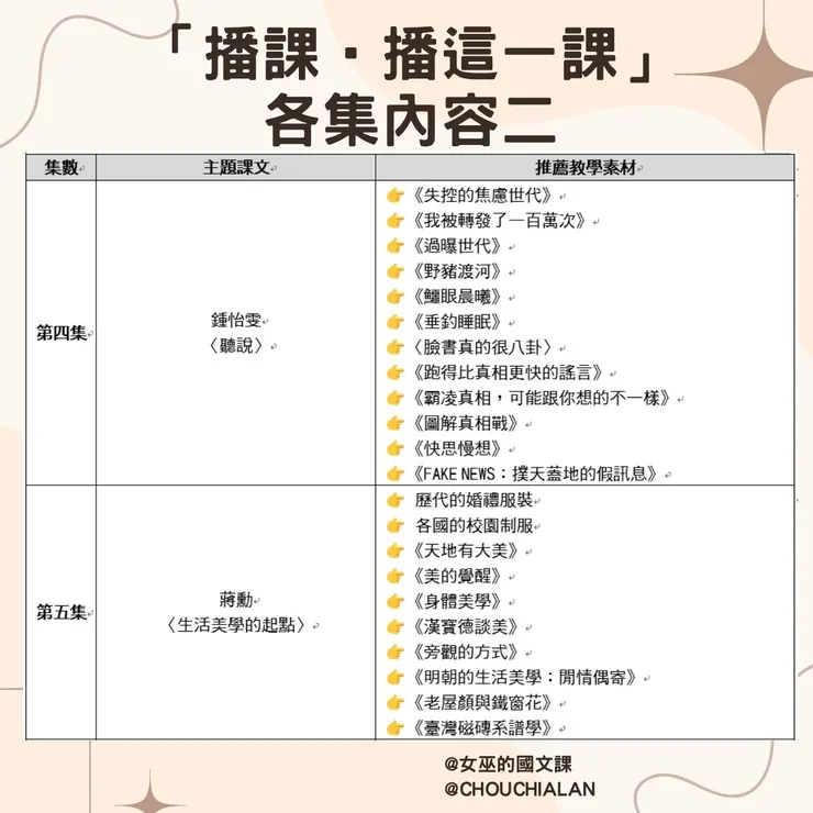 圖八、「播課‧播這一課」各集內容二