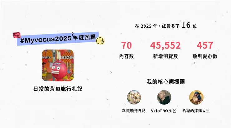 vocus｜新世代的創作平台