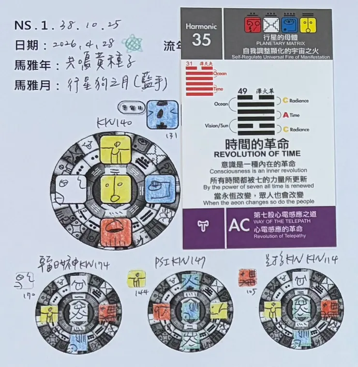 2026.4.28馬雅流日