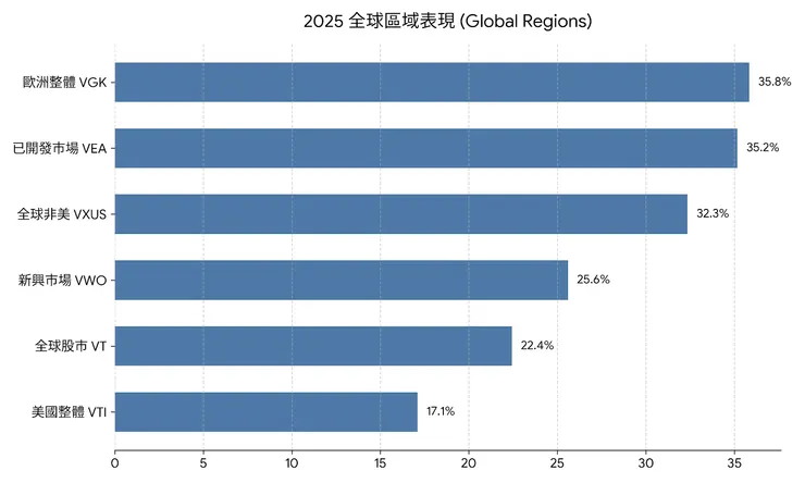 資料來源:Tradingview