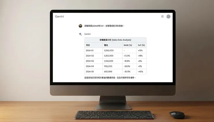 利用 Gemini 瞬間完成數據，自動計算 MoM 與 YoY 並產出整潔表格。