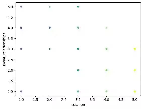 [Python]pandas畫圖來了解資料結構(熱力、分佈、散佈、成對關係圖)