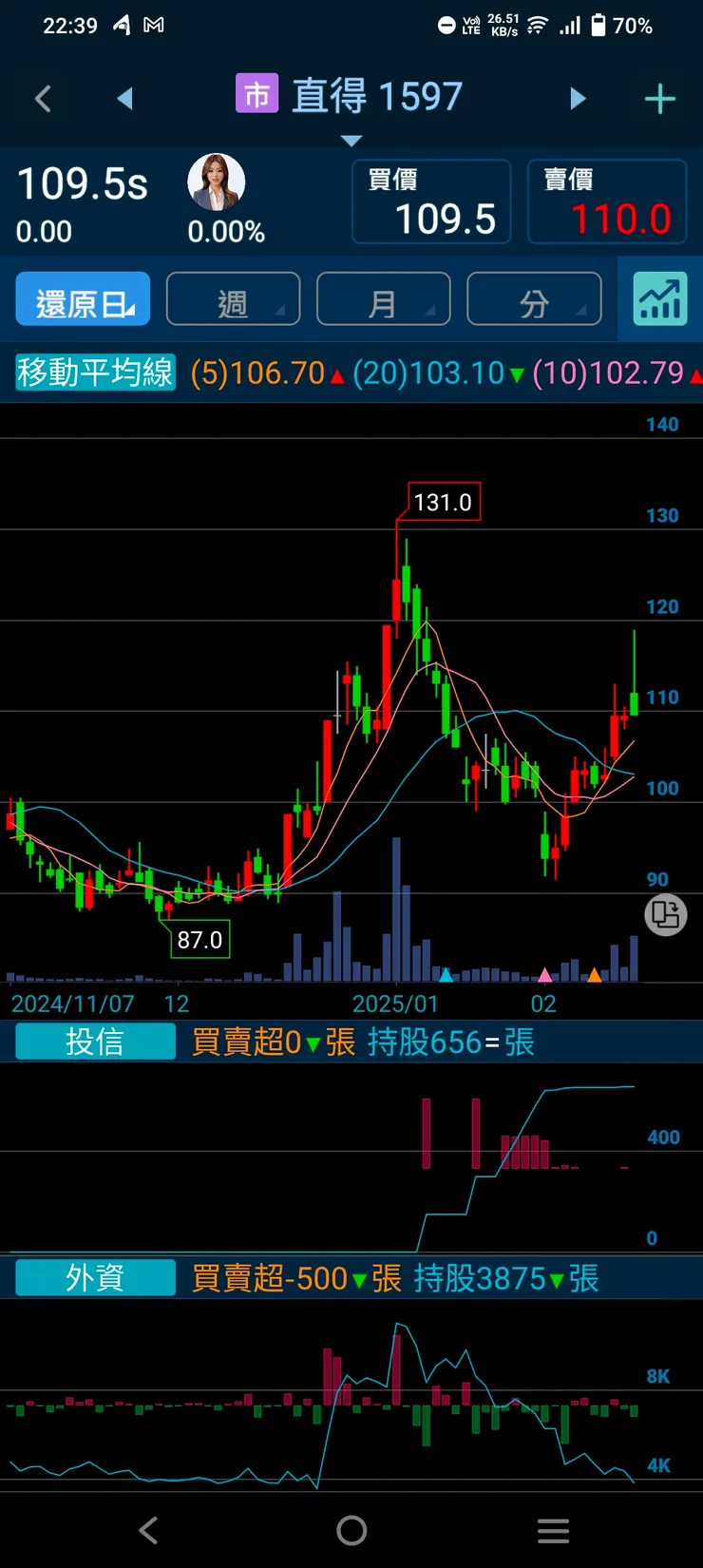 vocus|新世代的創作平台