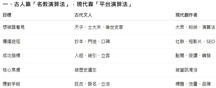 vocus|新世代的創作平台