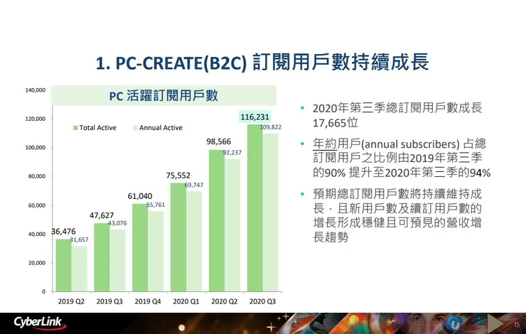vocus｜新世代的創作平台