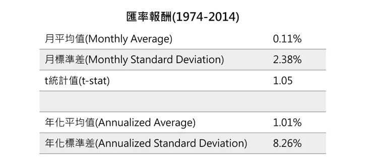 資料來源：Dimensional，財經瘋向標整理。
