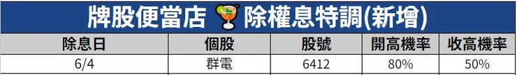 20240603除權息個股