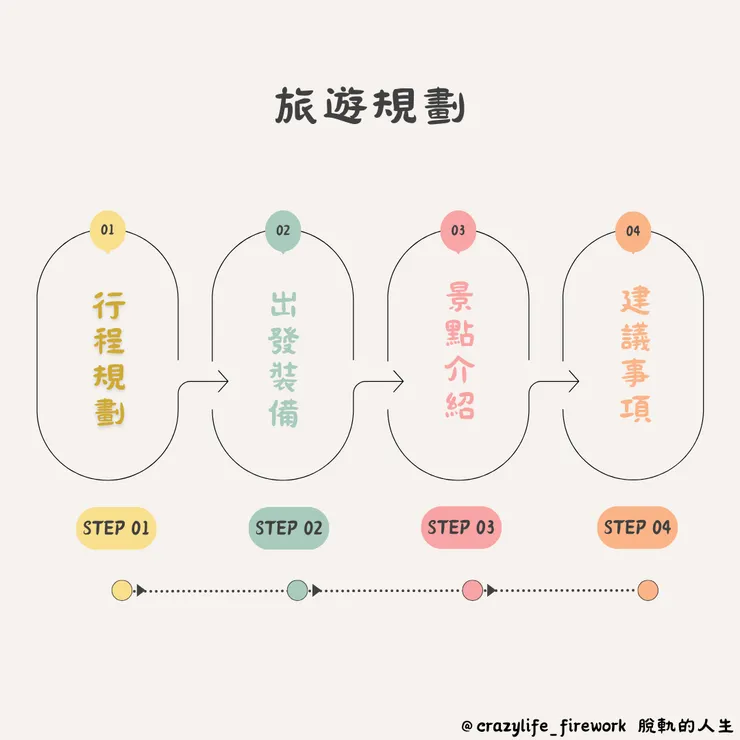 屋久島五天的旅遊規劃及注意事項