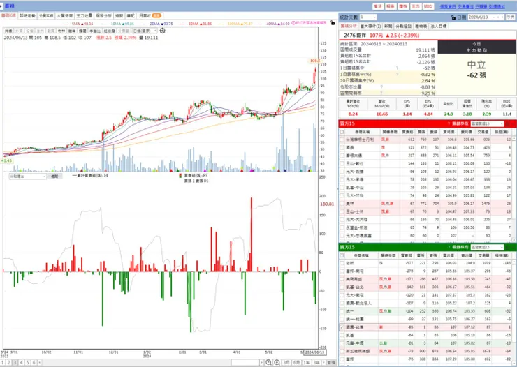vocus|新世代的創作平台