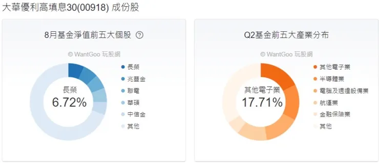 本圖取自玩股網