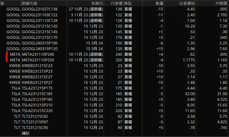 第二帳戶今晚部位總覽