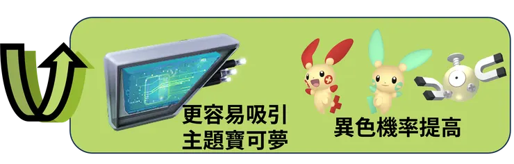 磁力培訓營 獎勵加碼