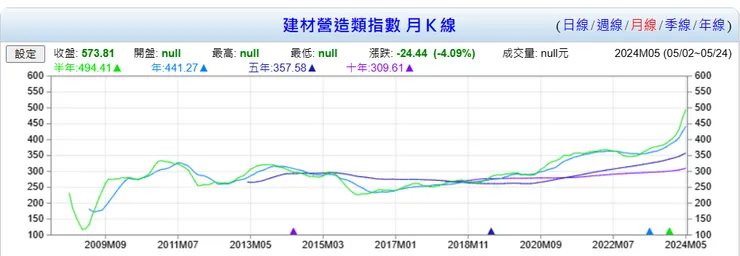 台灣股市資訊網