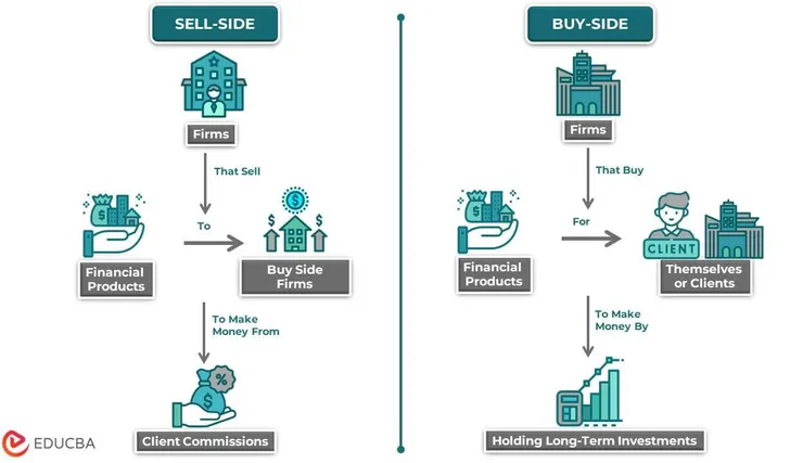 https://www.educba.com/sell-side-vs-buy-side/