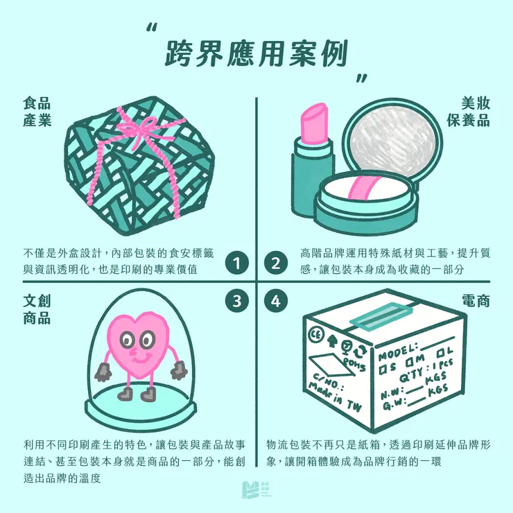 專題分享－印刷與包裝的跨領域思考 - 跨界應用案例